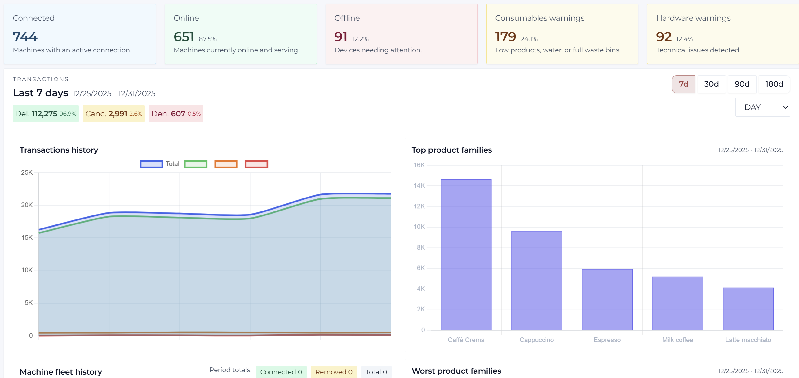 Your multi-brand fleet. Finally connected.