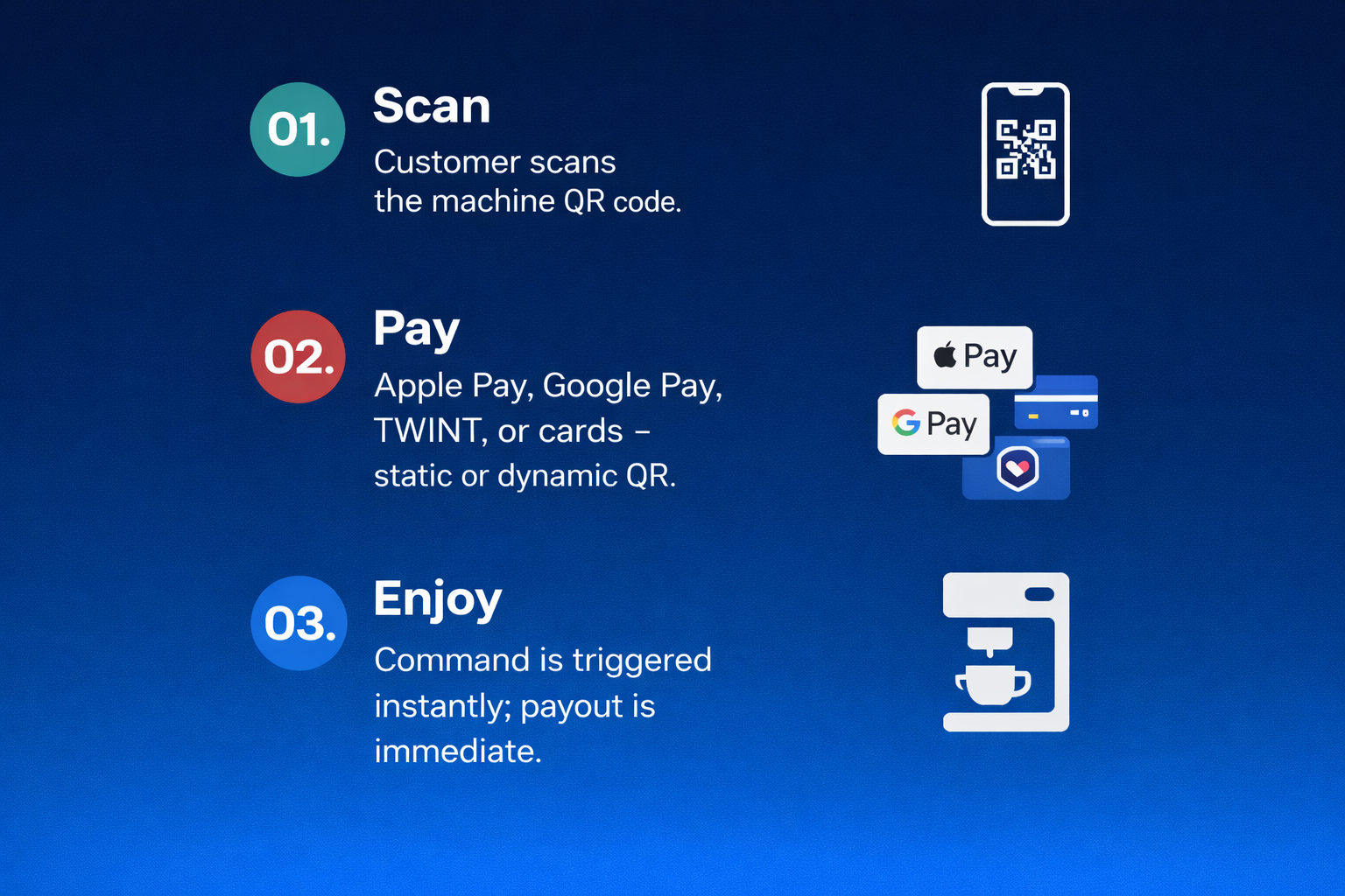 QR payments. No hardware.